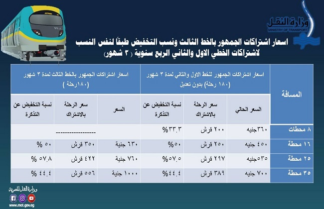  سعر تذكرة مترو الخط الثالث