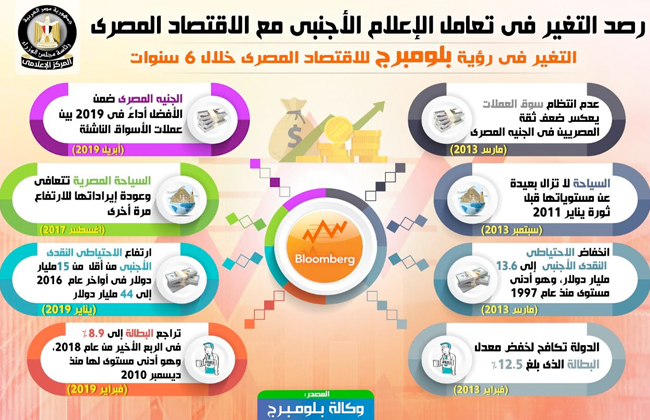 إنفوجراف ‏