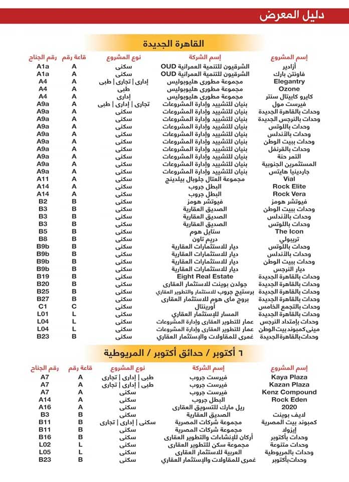 دليل المشاريع والشركات العارضة 