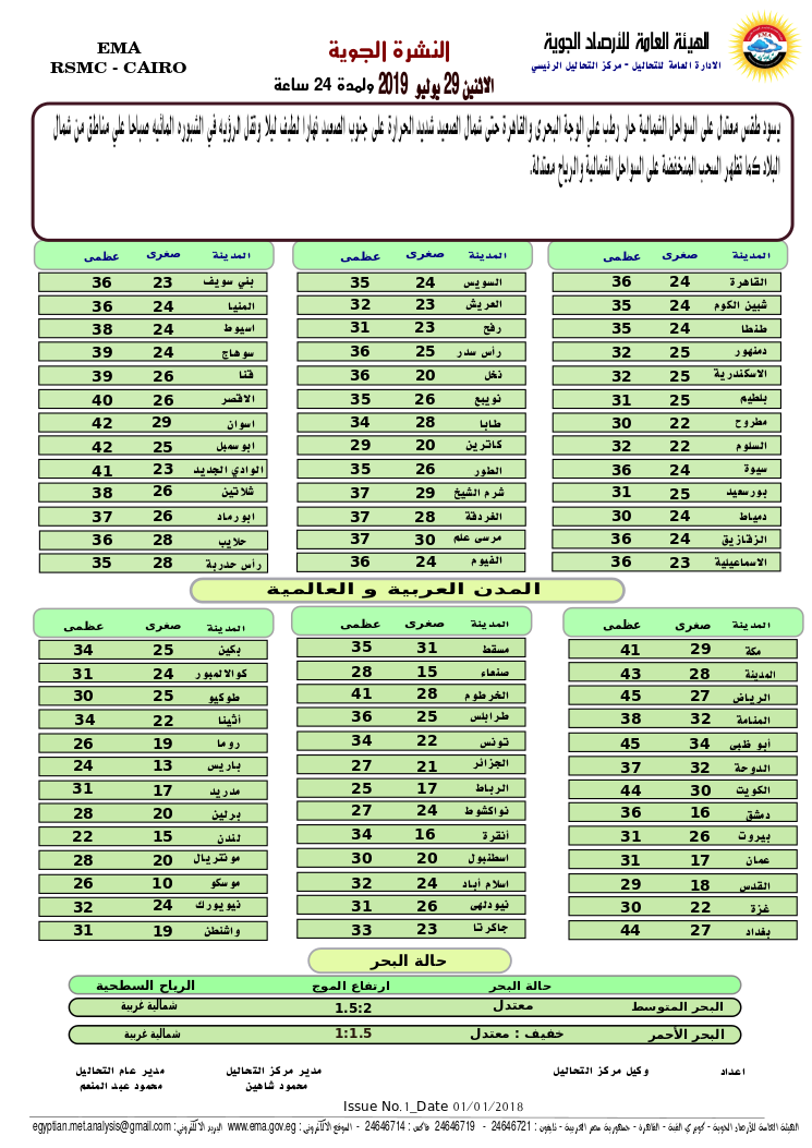 بيان درجات الحرارة