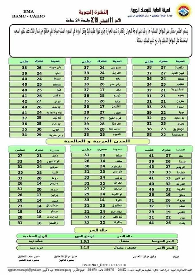 درجات الحرارة المتوقعة اليوم