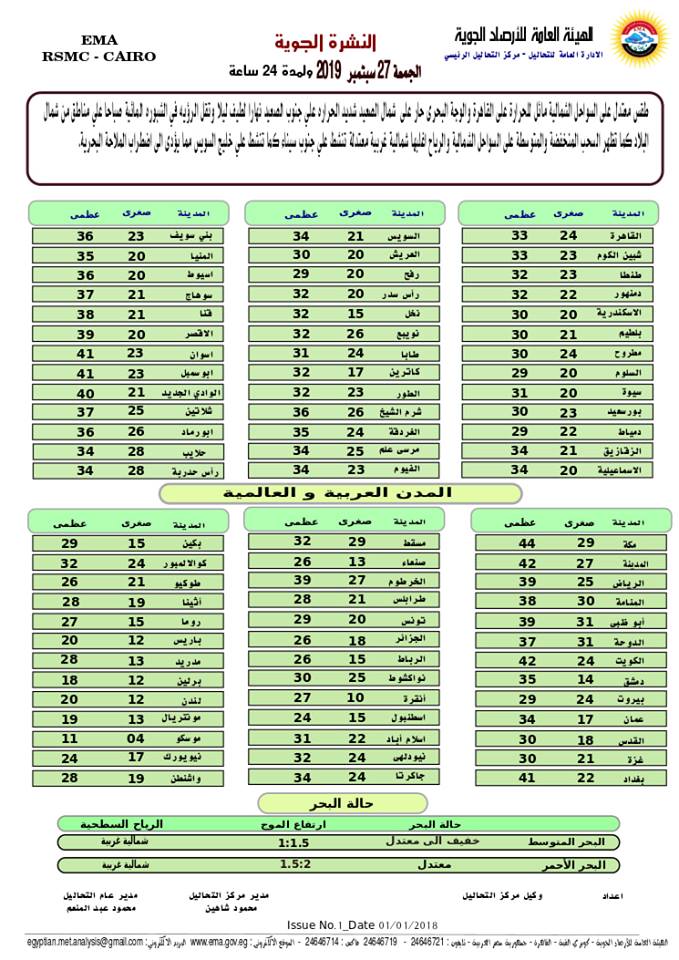 درجات الحرارة