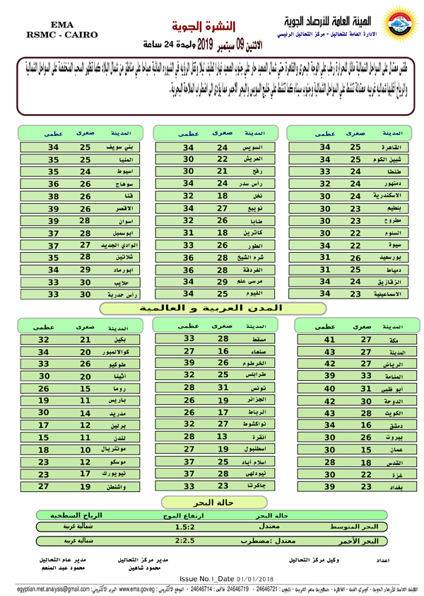 بيان درجات الحرارة