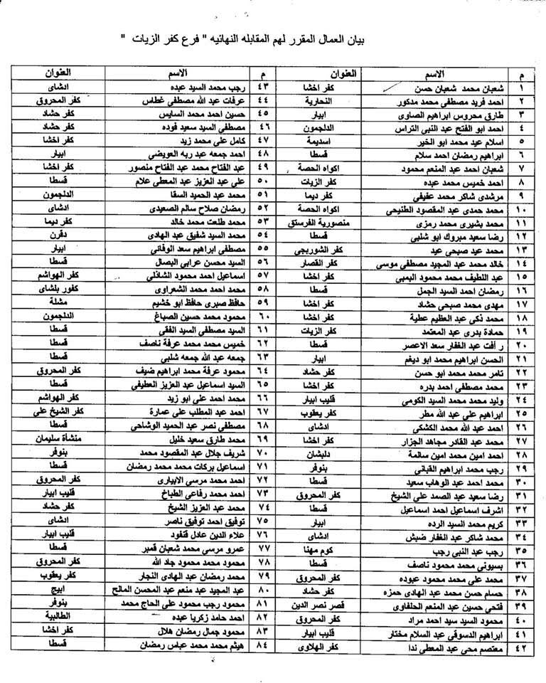 ظائف العمالة لفرع مياه كفرالزيات 