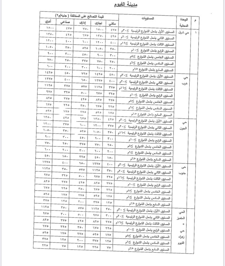 القيم السعرية فى مخالفات البناء بالفيوم