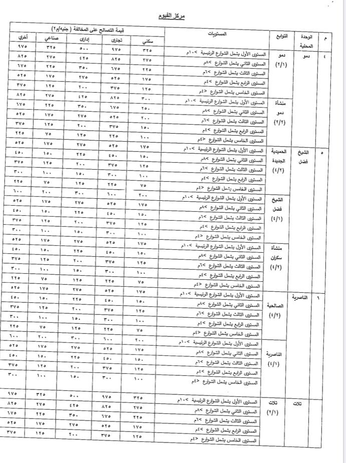 القيم السعرية فى مخالفات البناء بالفيوم