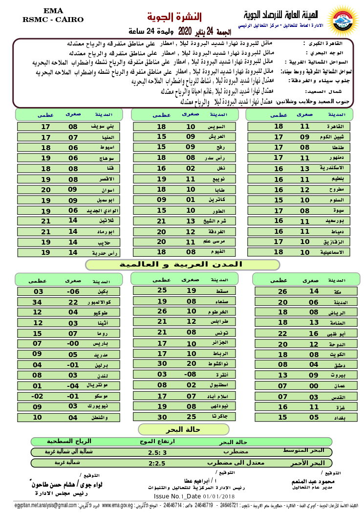 بيان درجات الحرارة