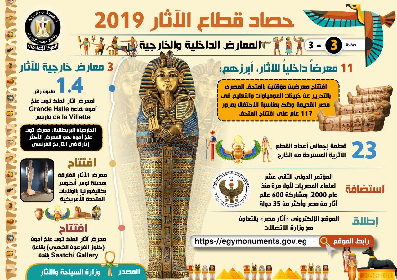 حصاد قطاع الآثار خلال عام 2019