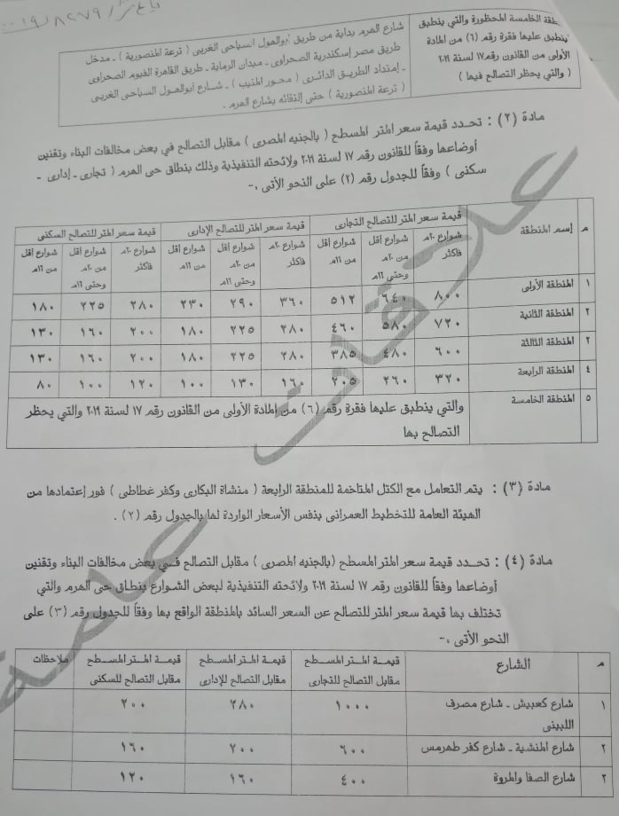 القيم السعرية للتصالح فى مخالفات البناء بالهرم