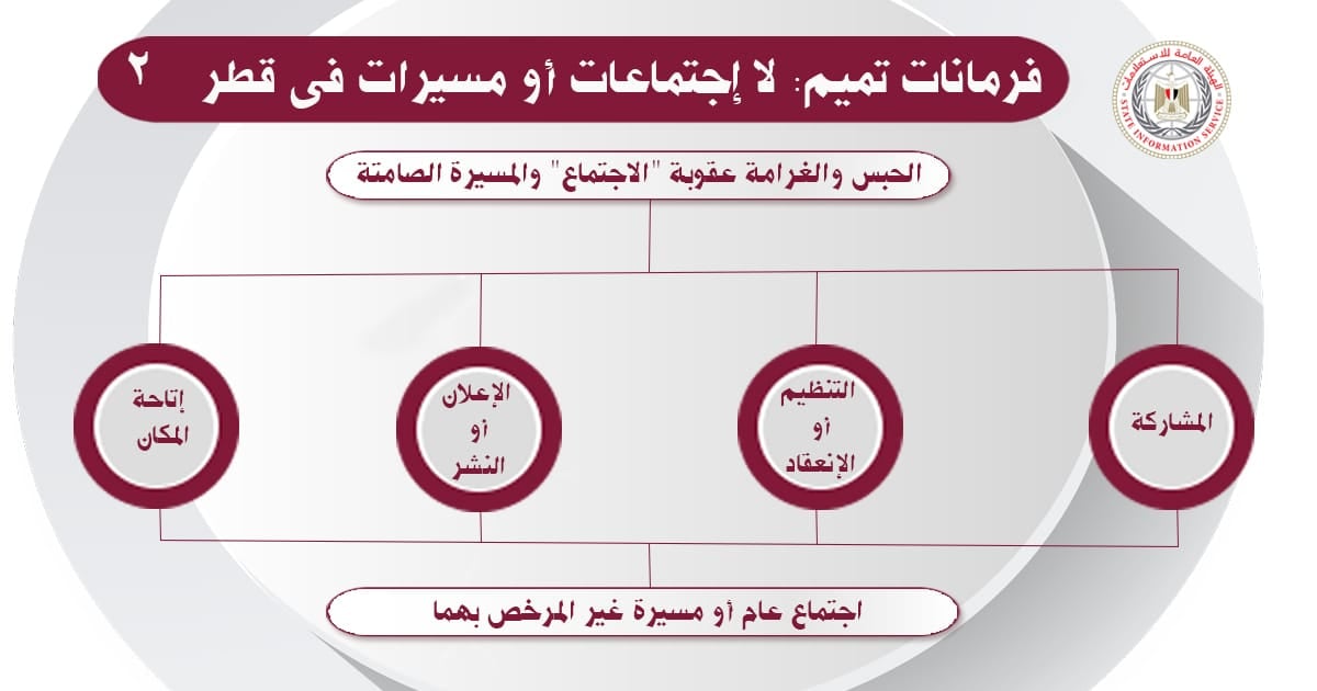 دراسة لهيئة الاستعلامات