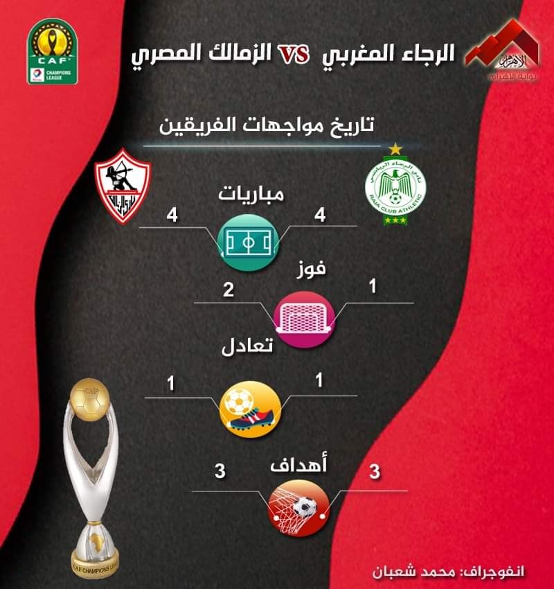 تاريخ مواجهات الزمالك والرجاء المغربي قبل لقاء الليلة