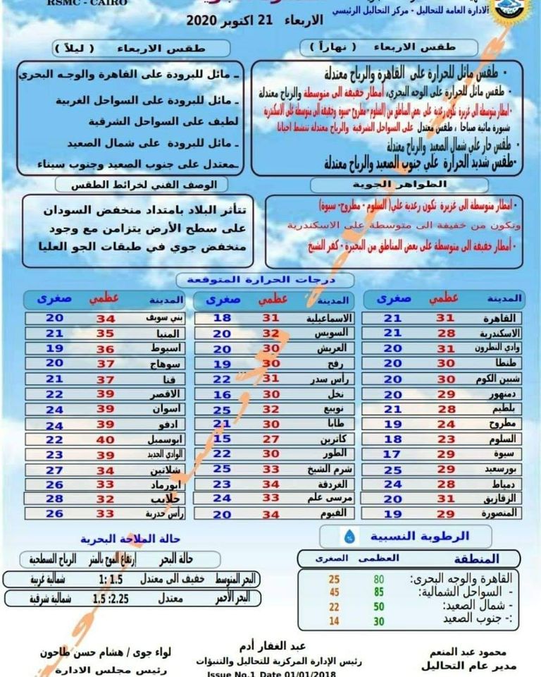 درجات الحرارة