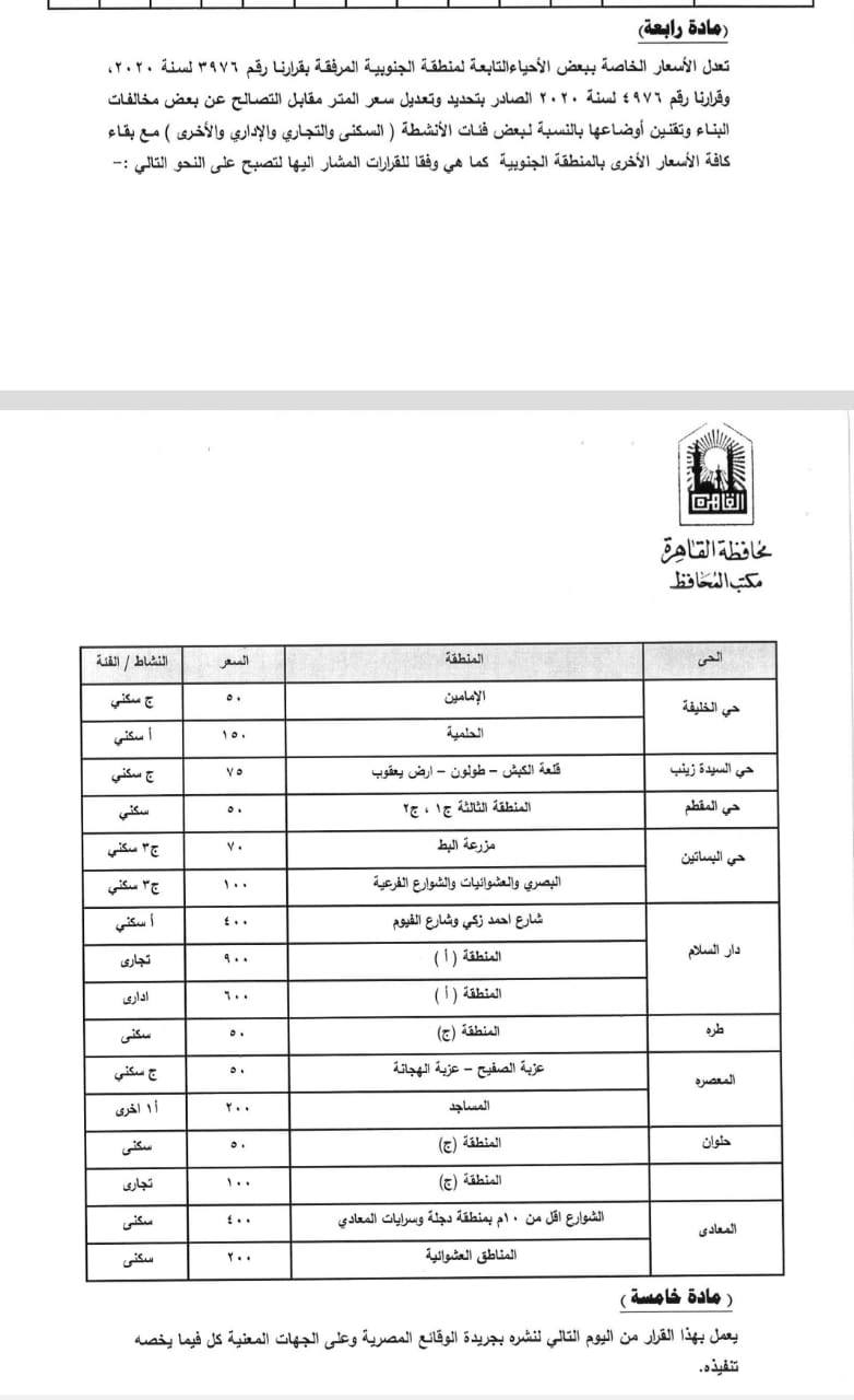  تخفيض سعر المتر في مخالفات البناء ببعض الأحياء  