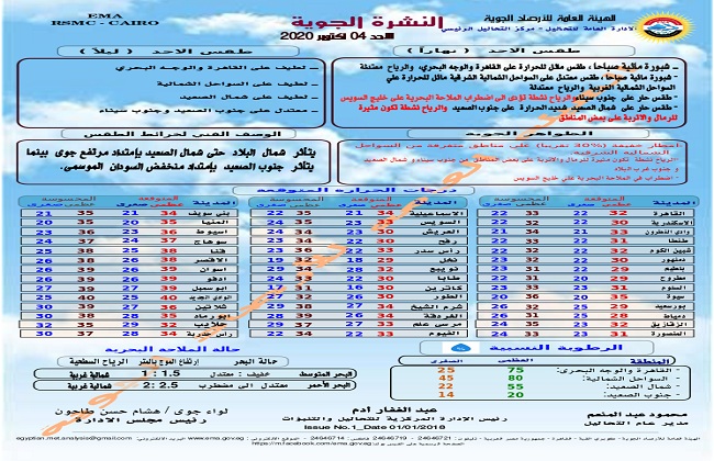 درجات الحرارة