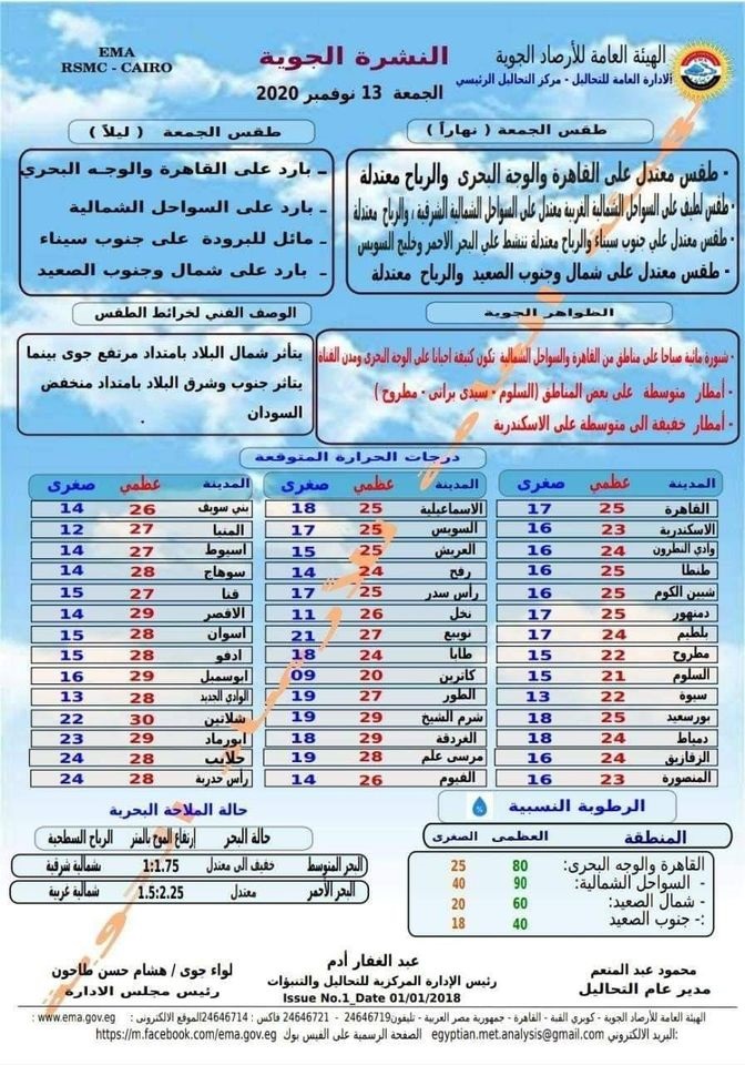 درجات الحرارة