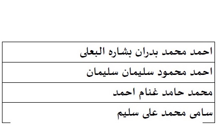 أسماء المرشحين الذين سيخوضون جولة الإعادة في الإسماعيلية