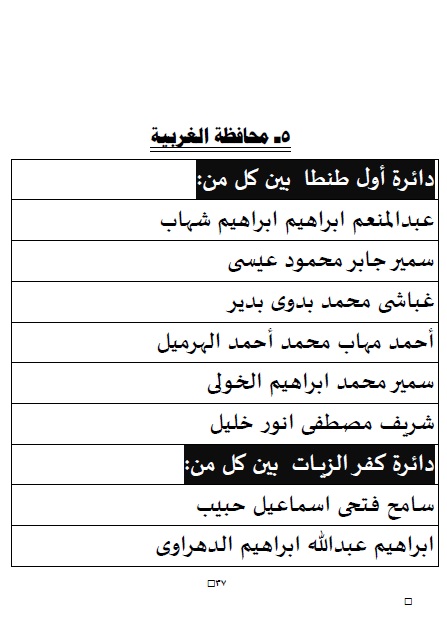  أسماء المرشحين في جولة الإعادة بالمقاعد الفردية في انتخابات «النواب» بالغربية