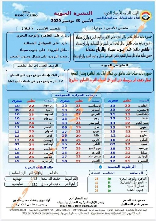 بيان بدرجات الحرارة