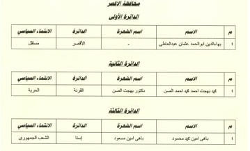 نتائج جولة الإعادة بالأقصر