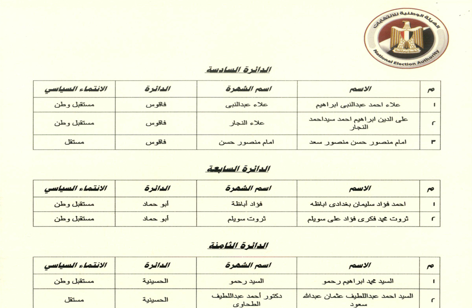 21 فائز فى إعادة انتخابات النواب