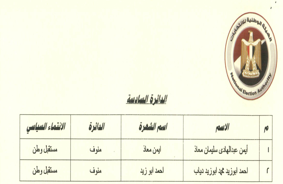  11 فائزا في إعادة انتخابات "النواب" بالمنوفية