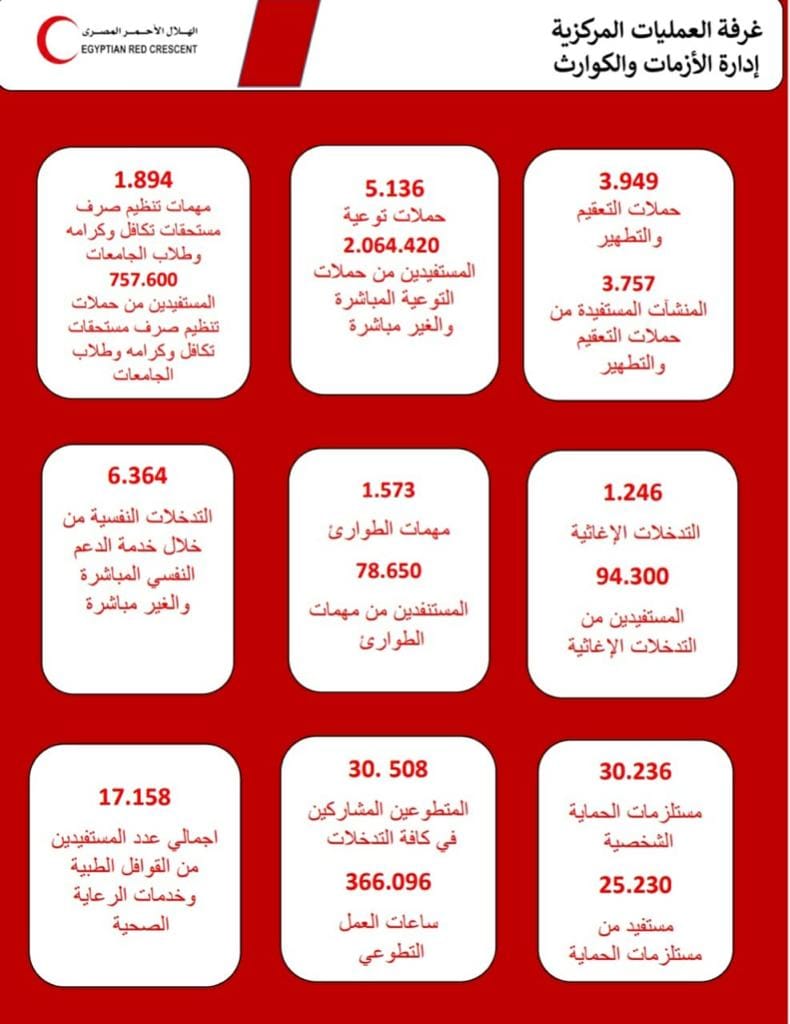 خدمات الهلال الأحمر المصرى