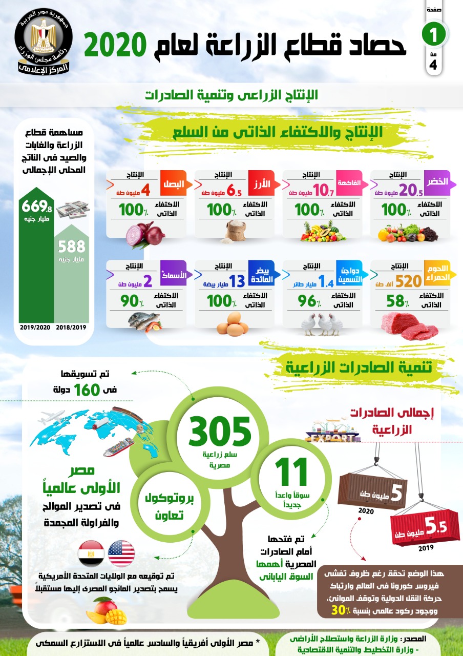 política fábrica recurso احصائيات وزارة الزراعة المصرية Villano lila  Personal