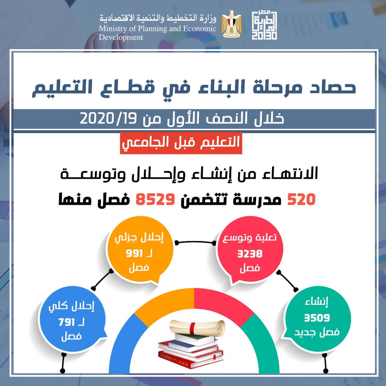 حصاد  تكلفة تطوير التعليم قبل الجامعي