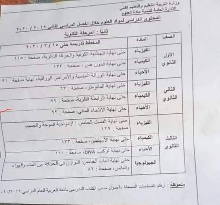 الدروس المحذوفة بالثانوية العامة