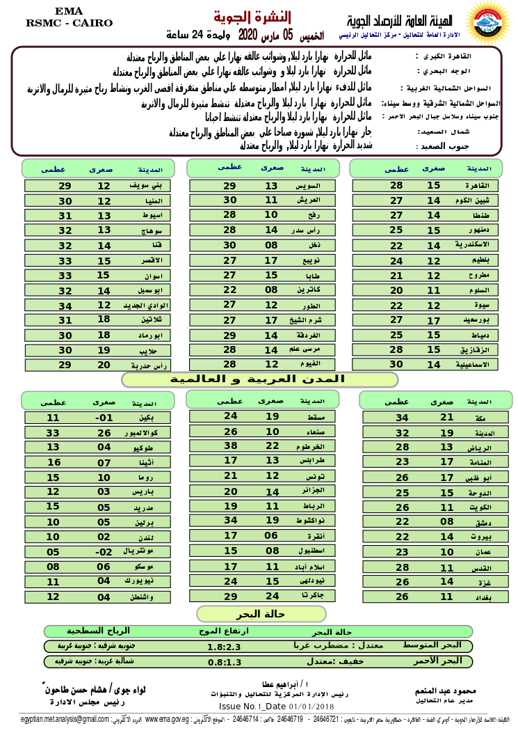 بيان بدرجات الحرارة