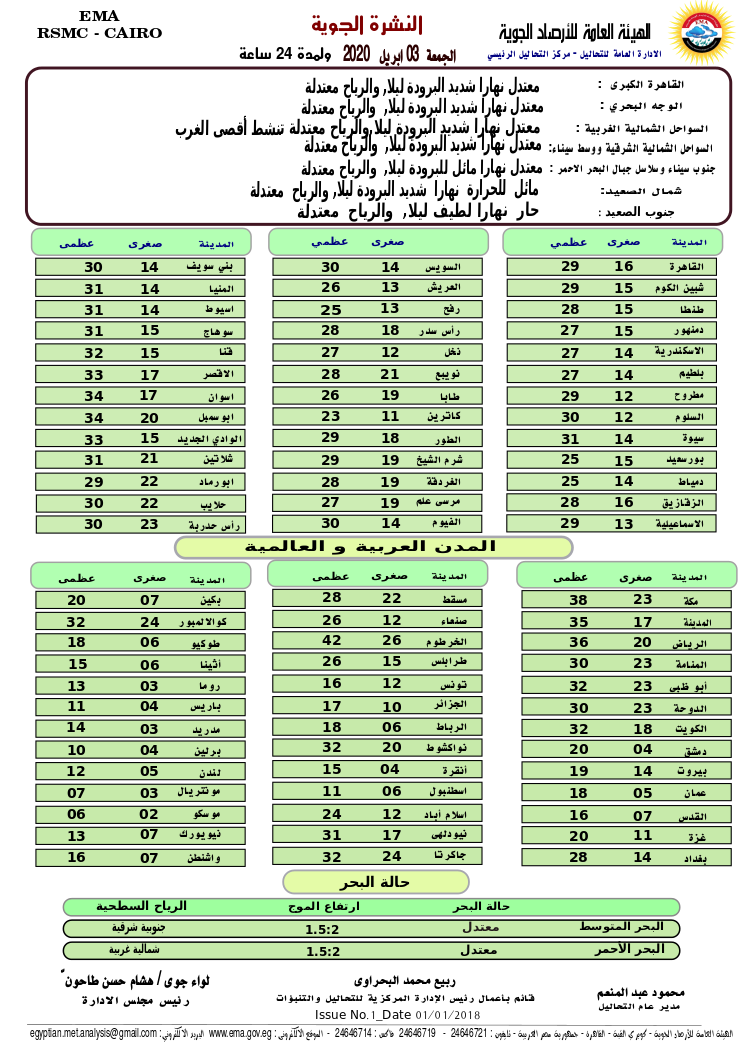 درجات الحرارة