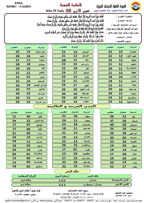 النشرة الجوية