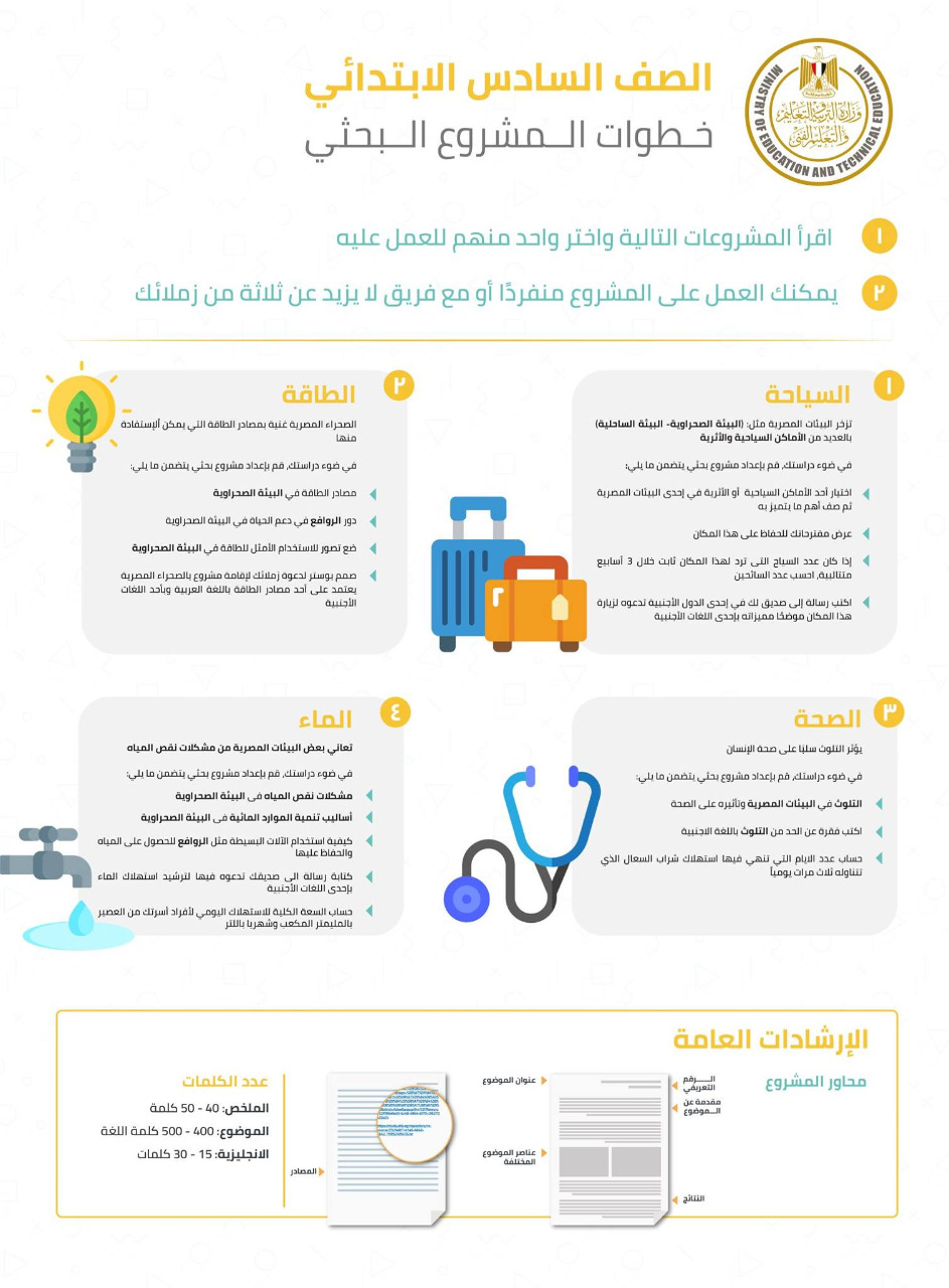 موضوعات المشروعات البحثية لطلاب سنوات النقل