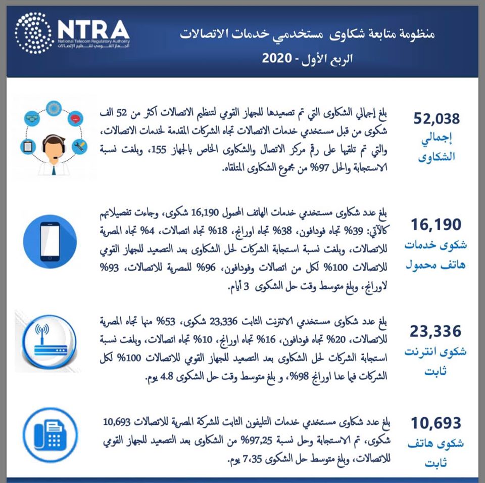 شكاوى تنظيم الاتصالات