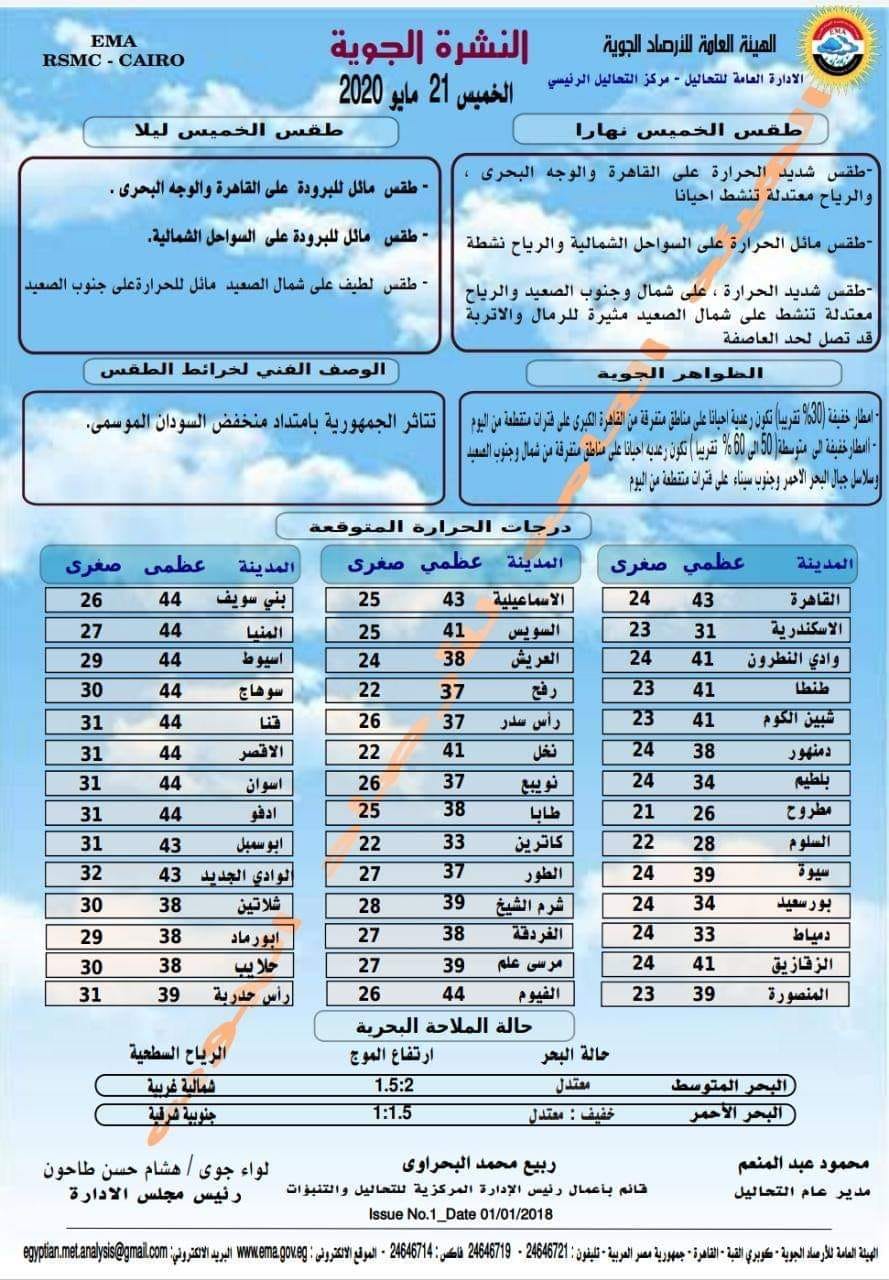 درجات الحرارة