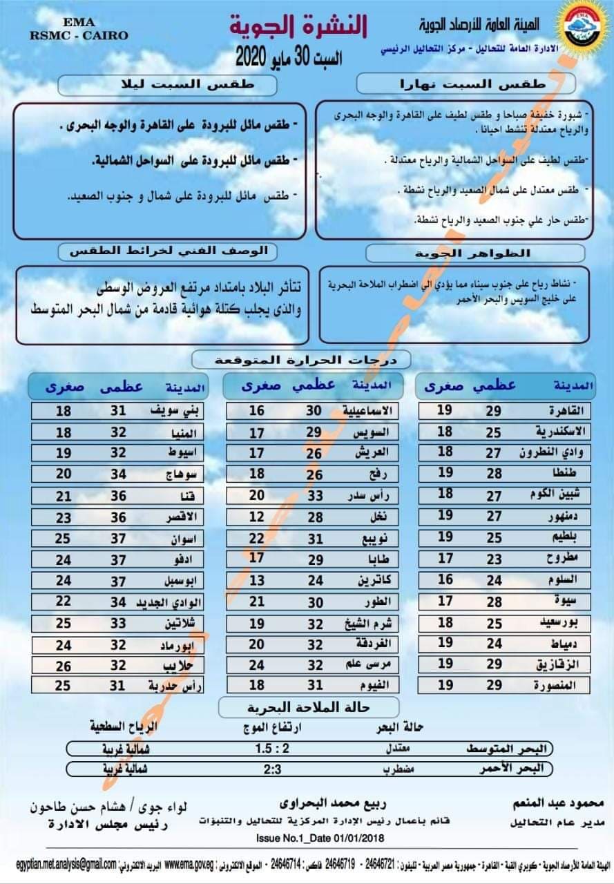 درجات الحرارة