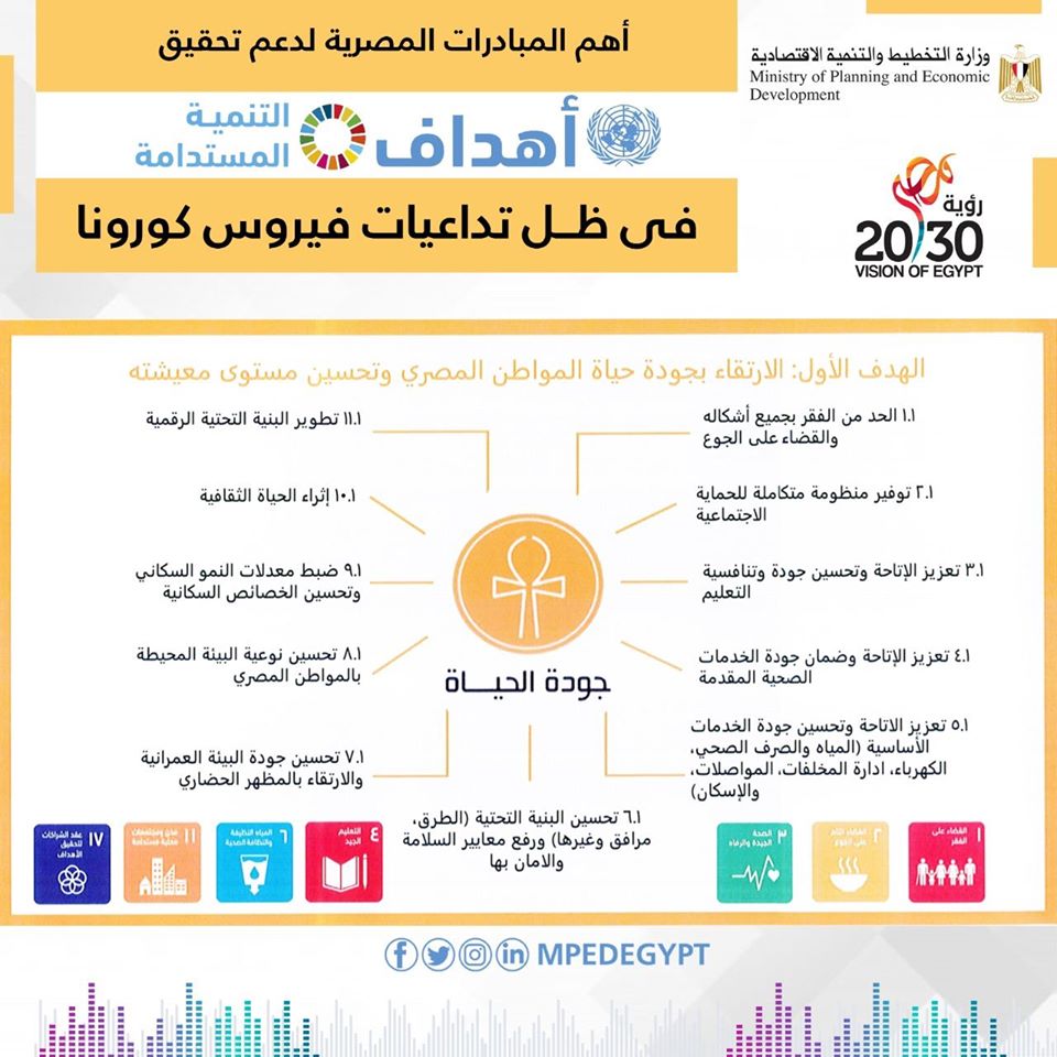 إنفوجراف المبادرات المصرية لدعم "التنمية المستدامة