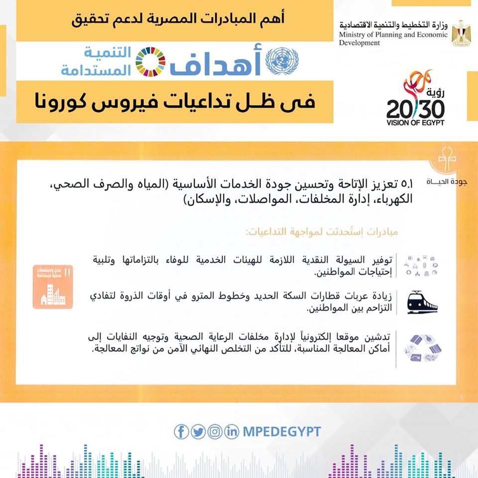 إنفوجراف المبادرات المصرية لدعم "التنمية المستدامة
