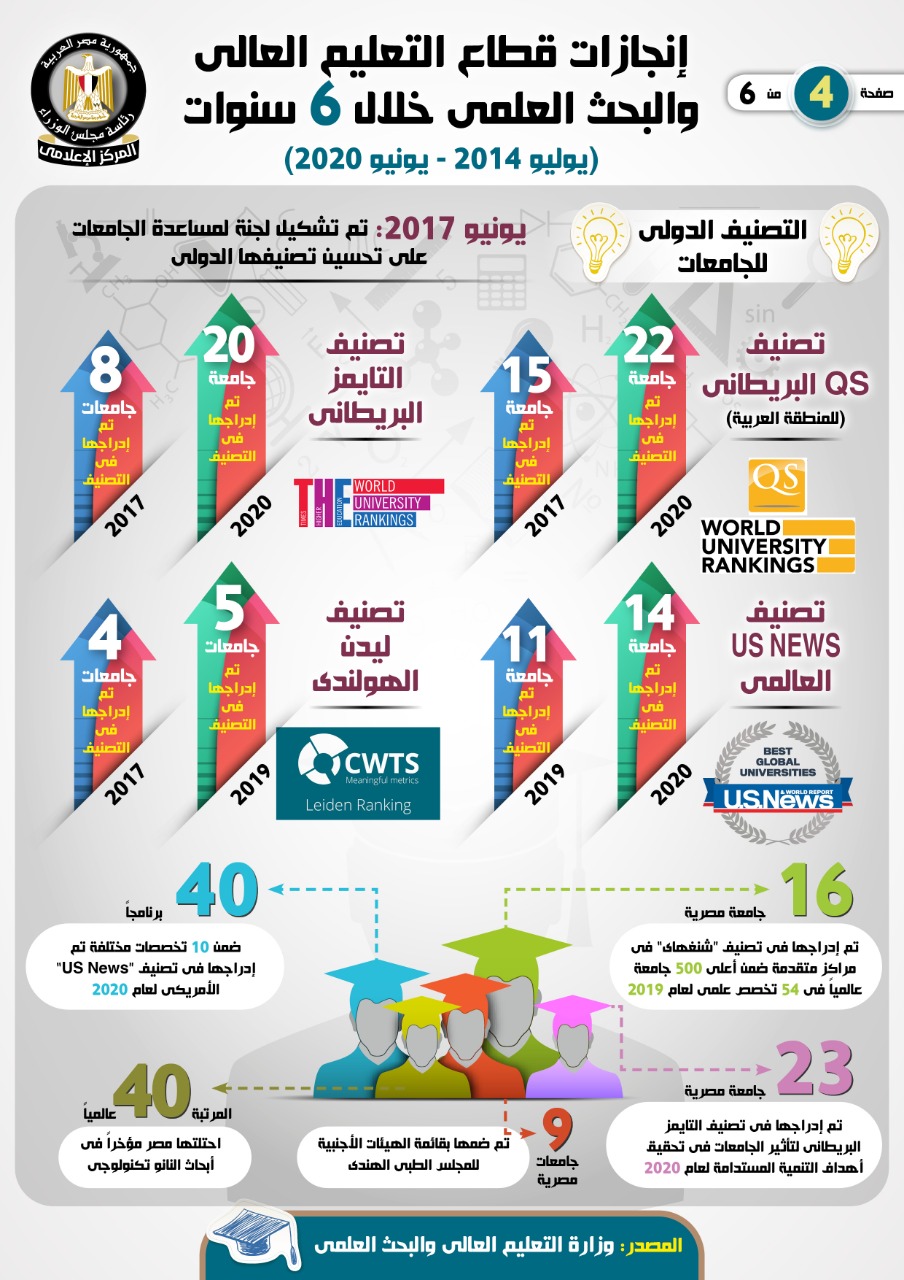 انجازات التعليم العالى والبحث العلمى