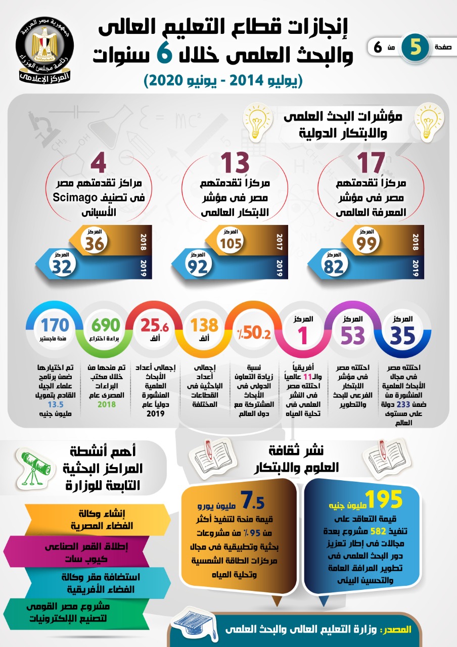 انجازات التعليم العالى والبحث العلمى