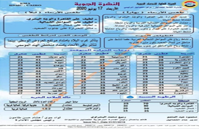 بيان بدرجات الحرارة