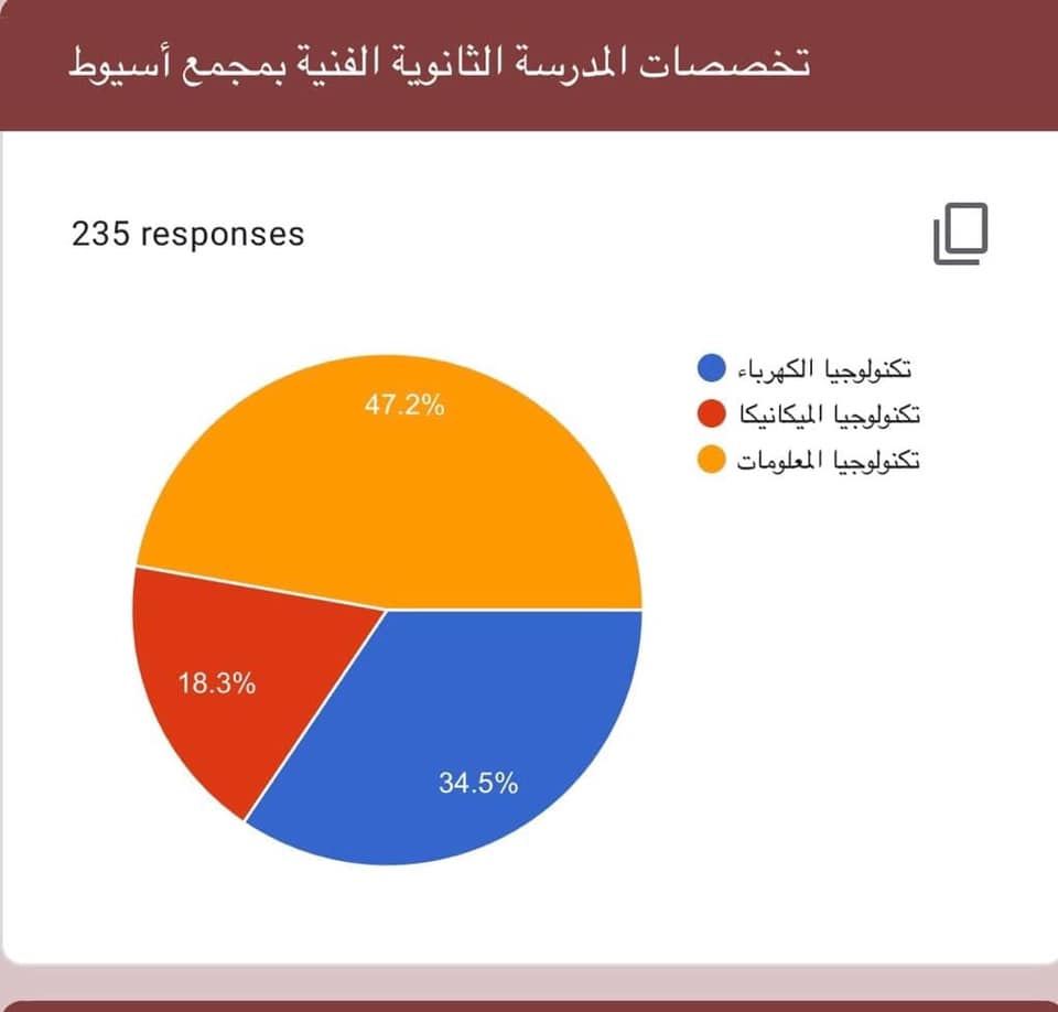 انفوجراف لتخصصات المدرسة الثانوية المهنية بمجمع دمو