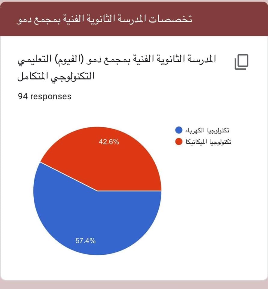 انفوجراف لتخصصات المدرسة الثانوية المهنية بمجمع دمو