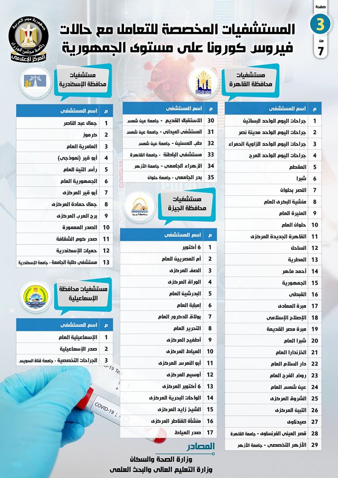 المستشفيات المخصصة لتشخيص وعلاج حالات فيروس كورونا على مستوى الجمهورية