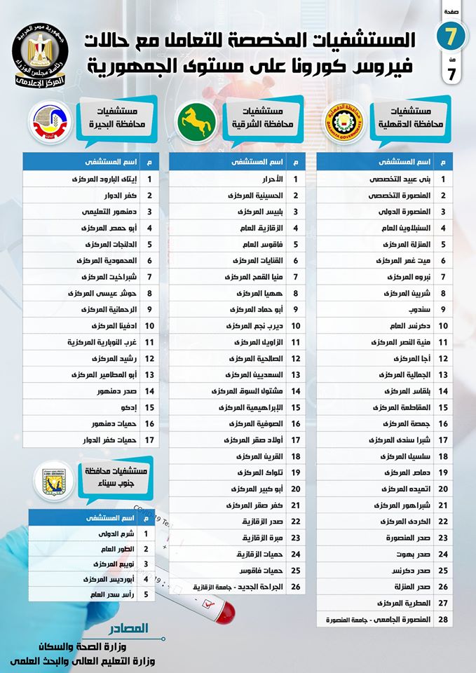 المستشفيات المخصصة لتشخيص وعلاج حالات فيروس كورونا على مستوى الجمهورية