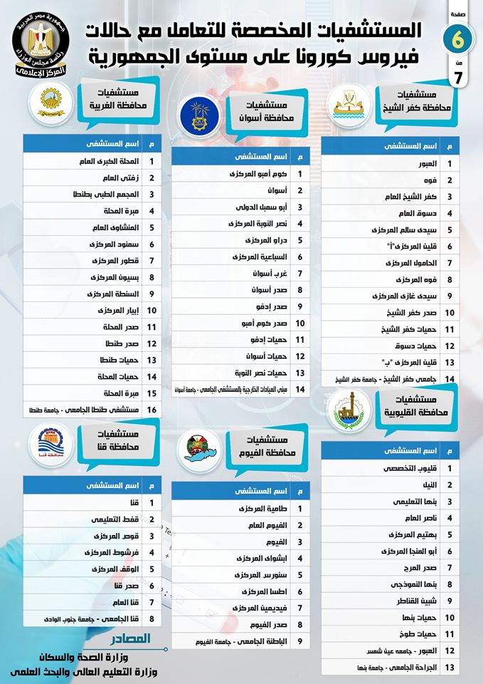 المستشفيات المخصصة لتشخيص وعلاج حالات فيروس كورونا على مستوى الجمهورية