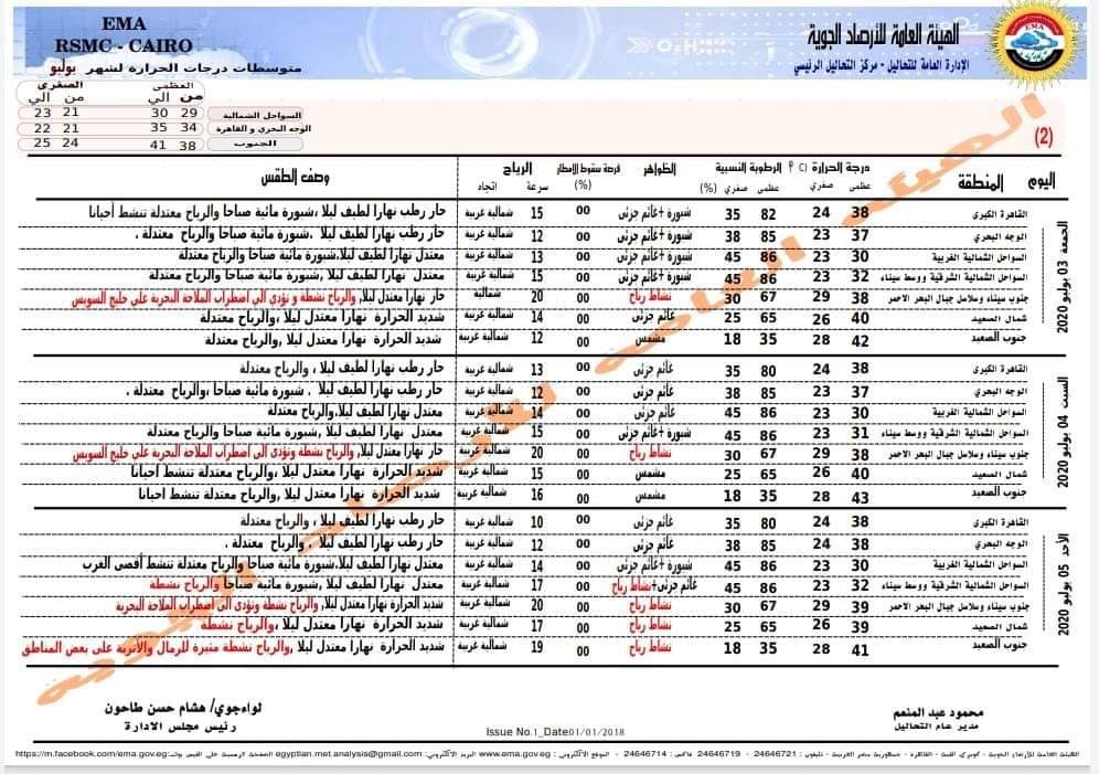 بيان بدرجات الحرارة