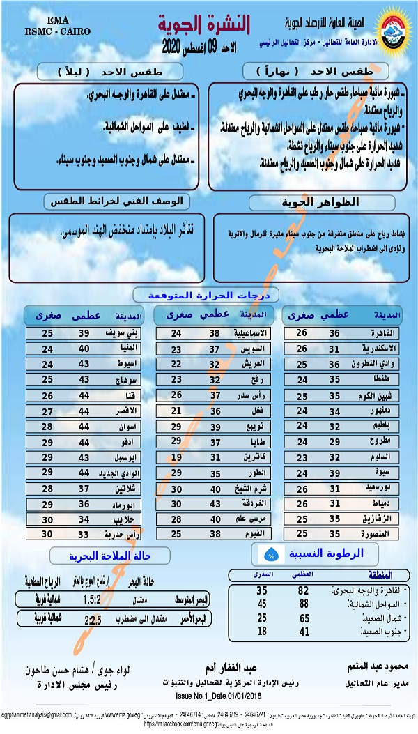 درجات الحرارة