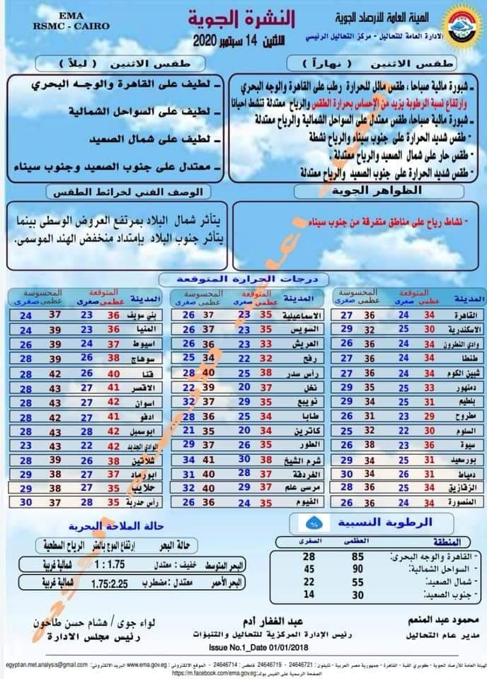 بيان بدرجات الحرارة