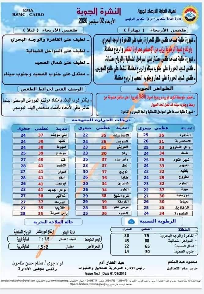 درجات الحرارة